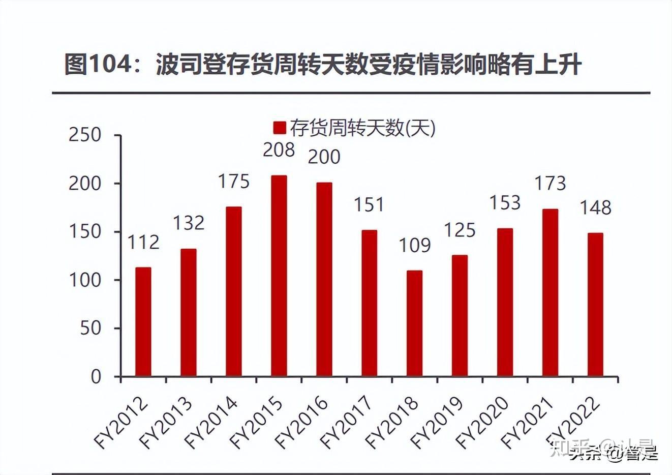 波司登研究报告：扬帆驭舟奔星海，披风踏雪再登峰- 知乎