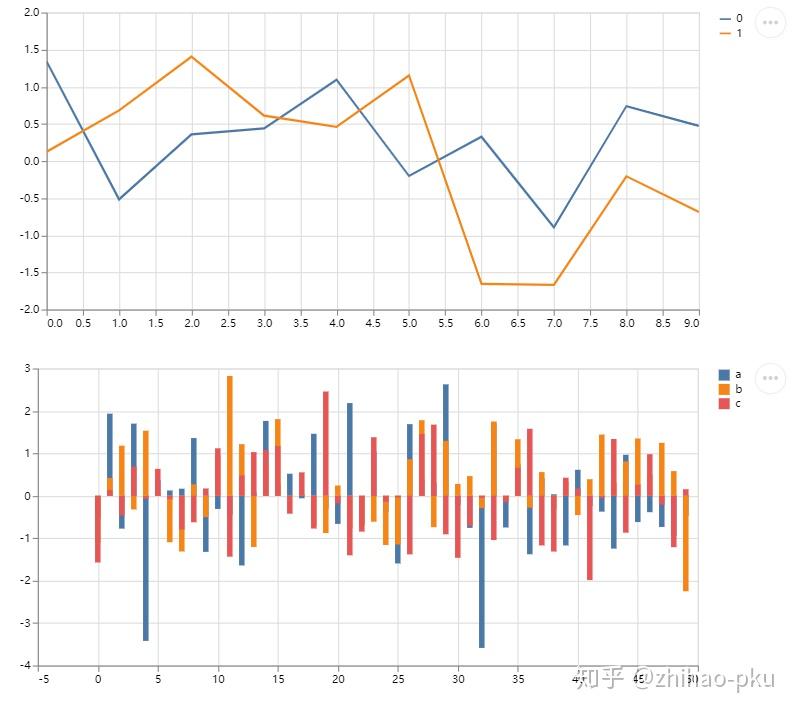 使用Streamlit快速搭建数据科学Web App 使用Streamlit快速搭建数据科学Web App