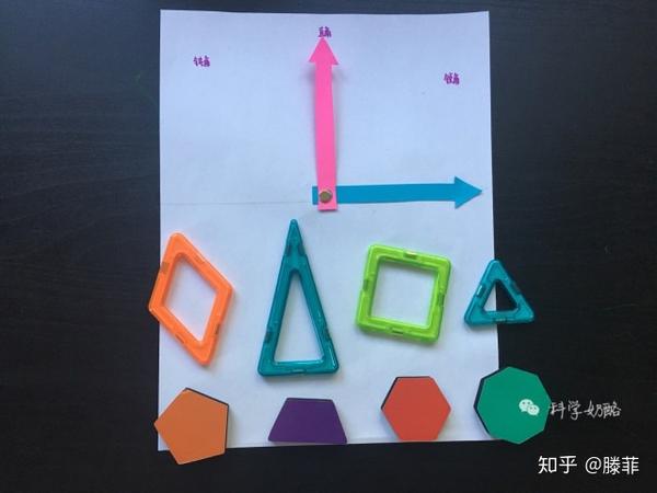 科学奶酪 数学启蒙之三角形奇妙之旅 上篇 知乎 科学奶酪 数学启蒙之三角形奇妙之旅 上篇 知乎