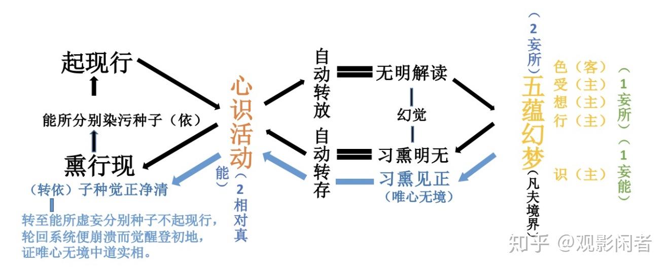 三时教法核心法义总结