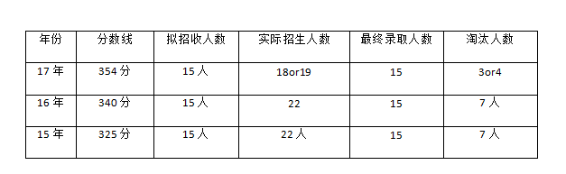 王鉉,電子音樂作曲,電子音樂製作.