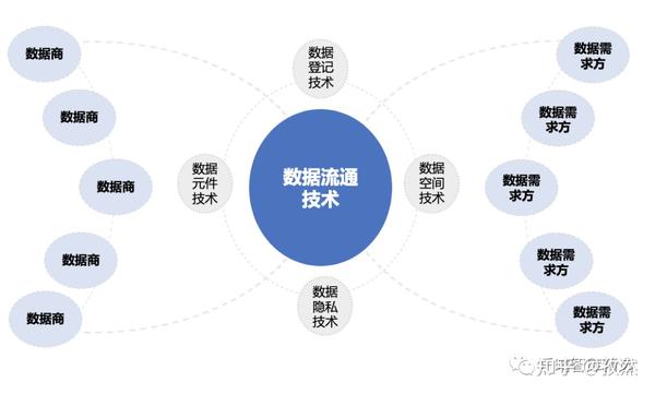数据要素产业链全景梳理 - 知乎