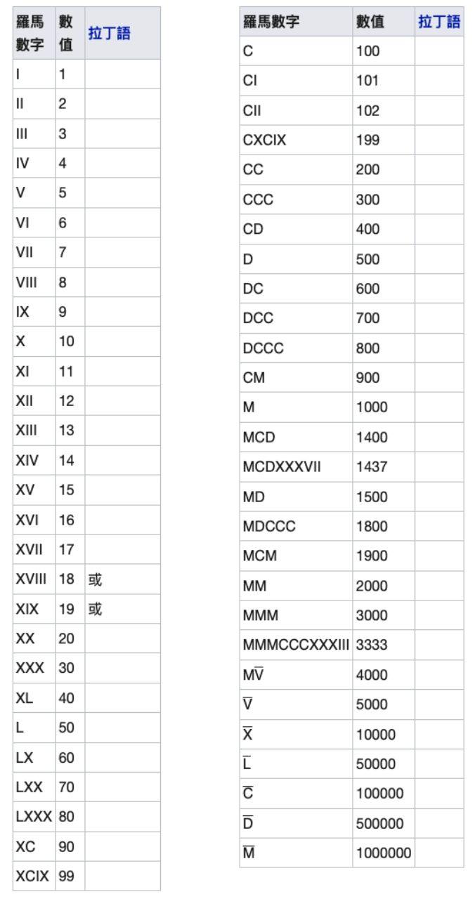 世界上主要数字记录形式的历史 - 知乎