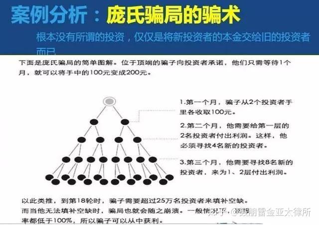 传销家族秘史—让你重新认识直销与传销