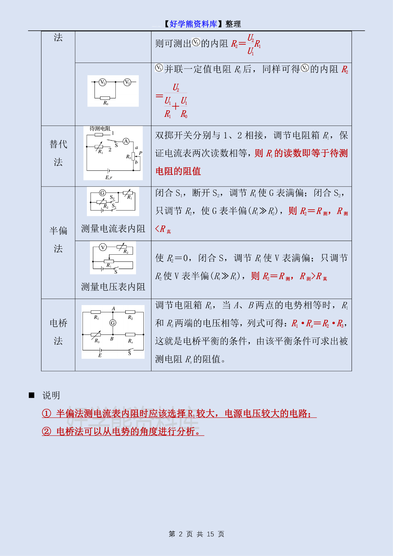 高中物理必修三电学实验题专题知识点总结