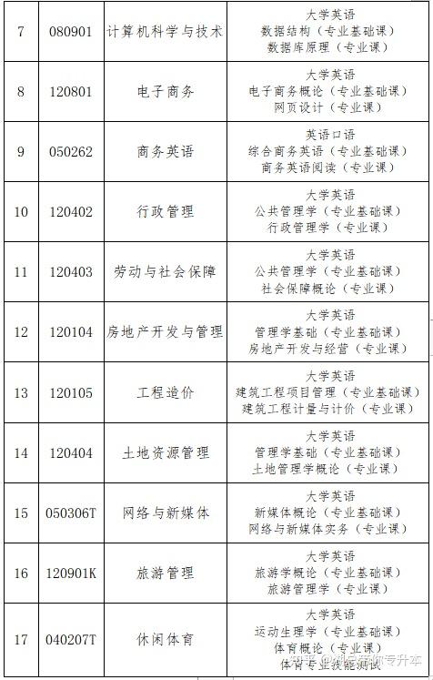 电子商务专业就业方向和前景_统计学专业就业前景_旅游管理专业就业方向与就业前景