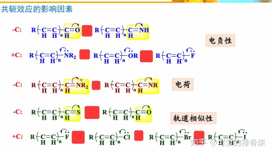 共轭二烯烃 知识概念与题目 - 知乎