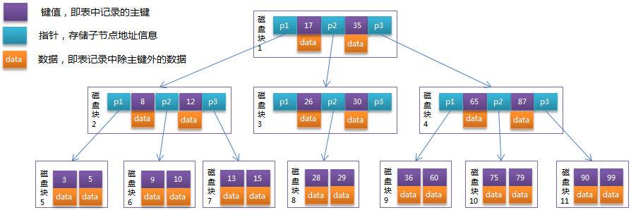 mysql基础原理大全 mysql基础原理大全
