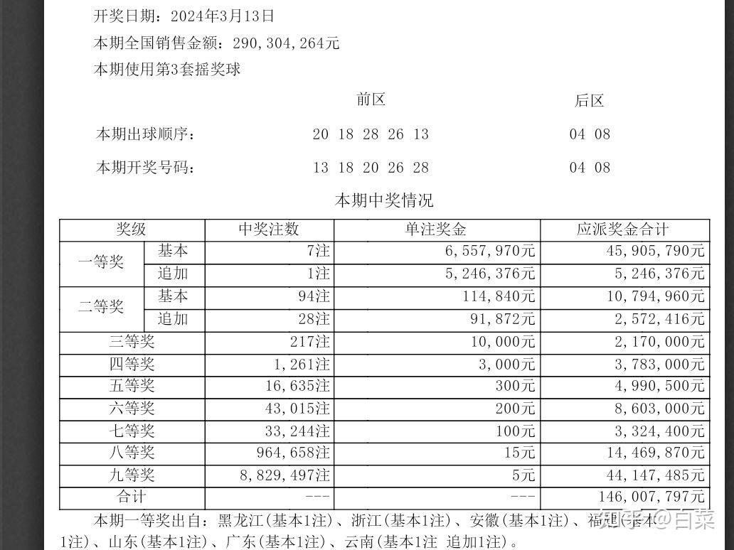 大乐透第24029期号码推荐分享