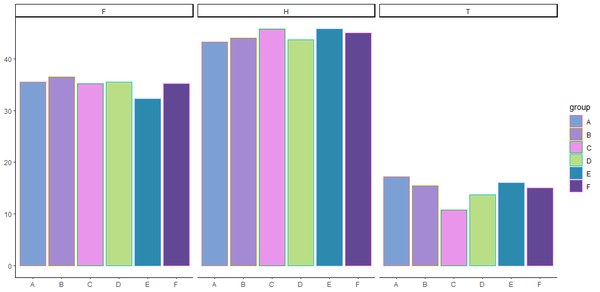 R可视化——ggplot2包实现图形分面技巧汇总 - 知乎