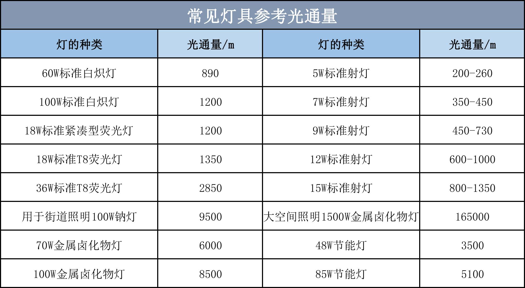 照明设计指南,让复杂的照明知识变得简单 - 知乎