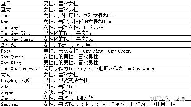 惊了人的64种性取向