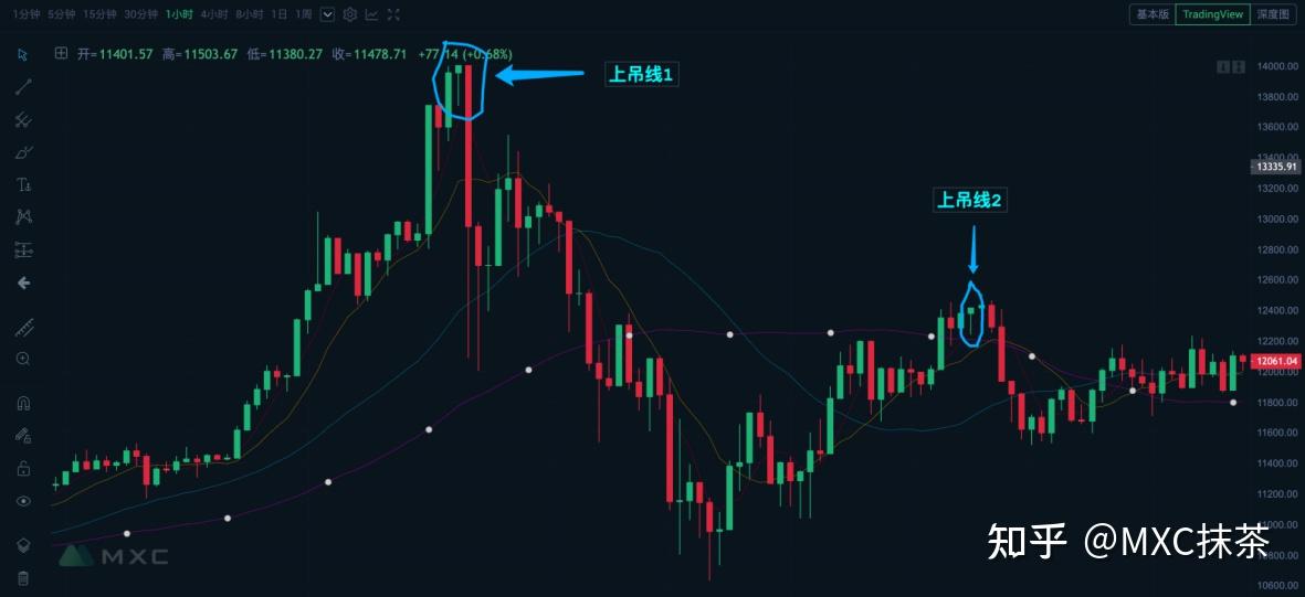 日本蜡烛图详解(1) ——反转形态之伞形线