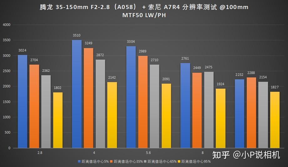 TAMRON收購鏡頭