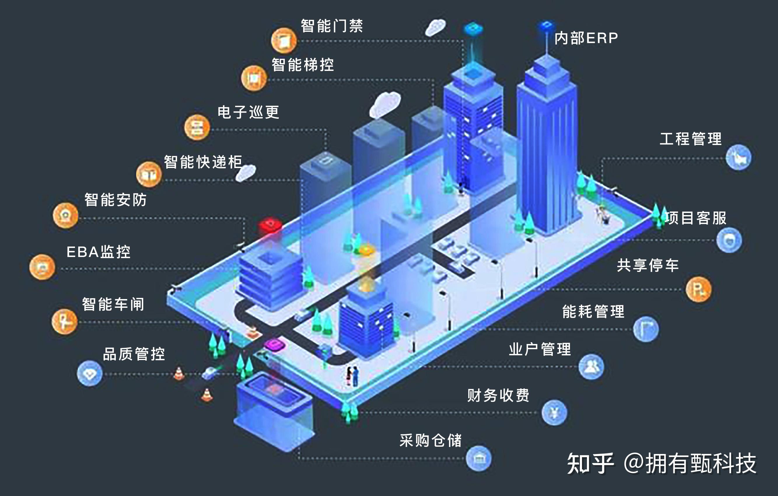 什么是智慧物业?智慧物业有哪些优势?，智慧物业最新解决方案