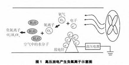 但是,负离子吹风机到底好不好用呢?