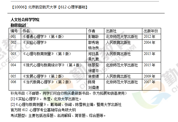 大三英专学生已经决定跨考应用心理学,学校还