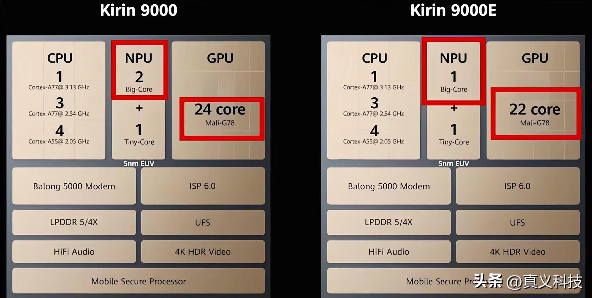 转发麒麟最强钉子户手机汇总深度解析华为史上最经典的五款麒麟芯