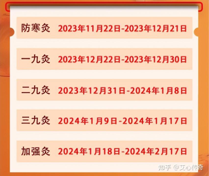 夏有三伏灸,冬来三九灸。三九将至不要错过! - 知乎