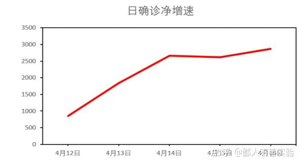 近期上海疫情走勢及發展趨勢淺析