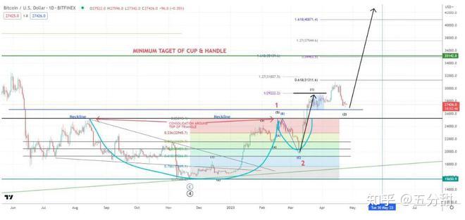 比特币走势模型(比特币走势图分析)