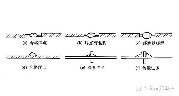 浅析:虚焊在Smt贴片加工产生的原因 - 知乎