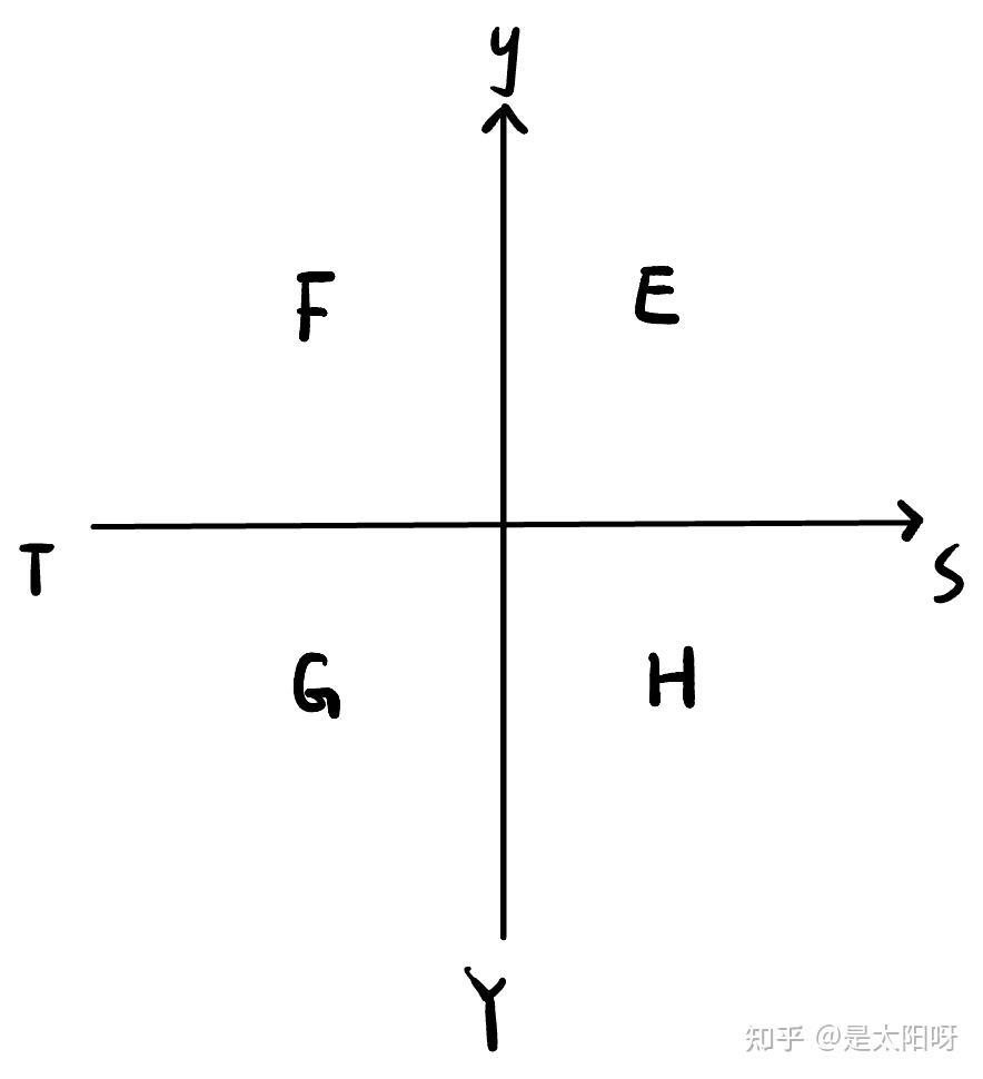 热力学的函数方法- 知乎
