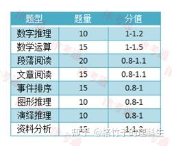 天津事业单位考试_天津的事业单位考试_天津考试事业单位考试时间