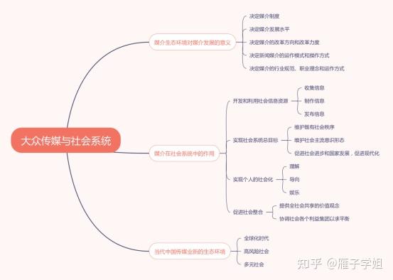 大众传媒学院地图图片