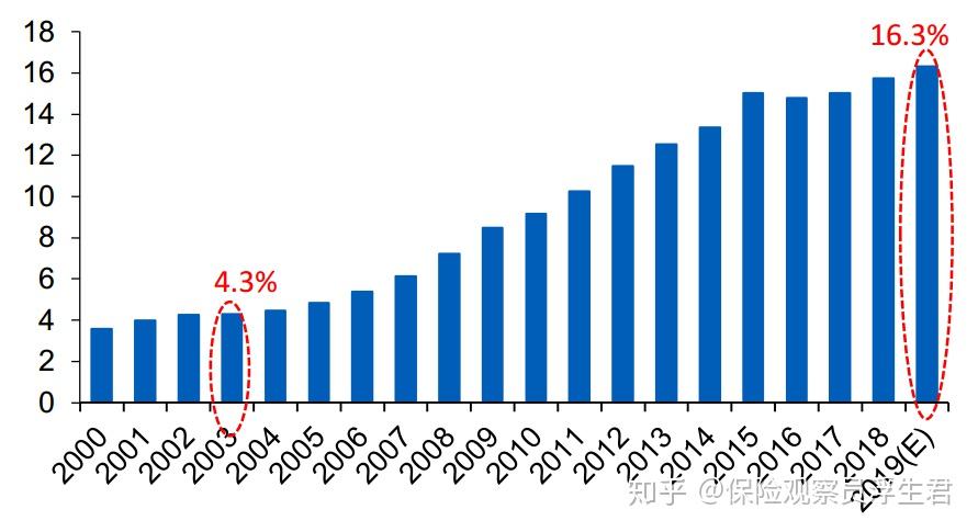 非典后gdp_建国后gdp增长图(2)