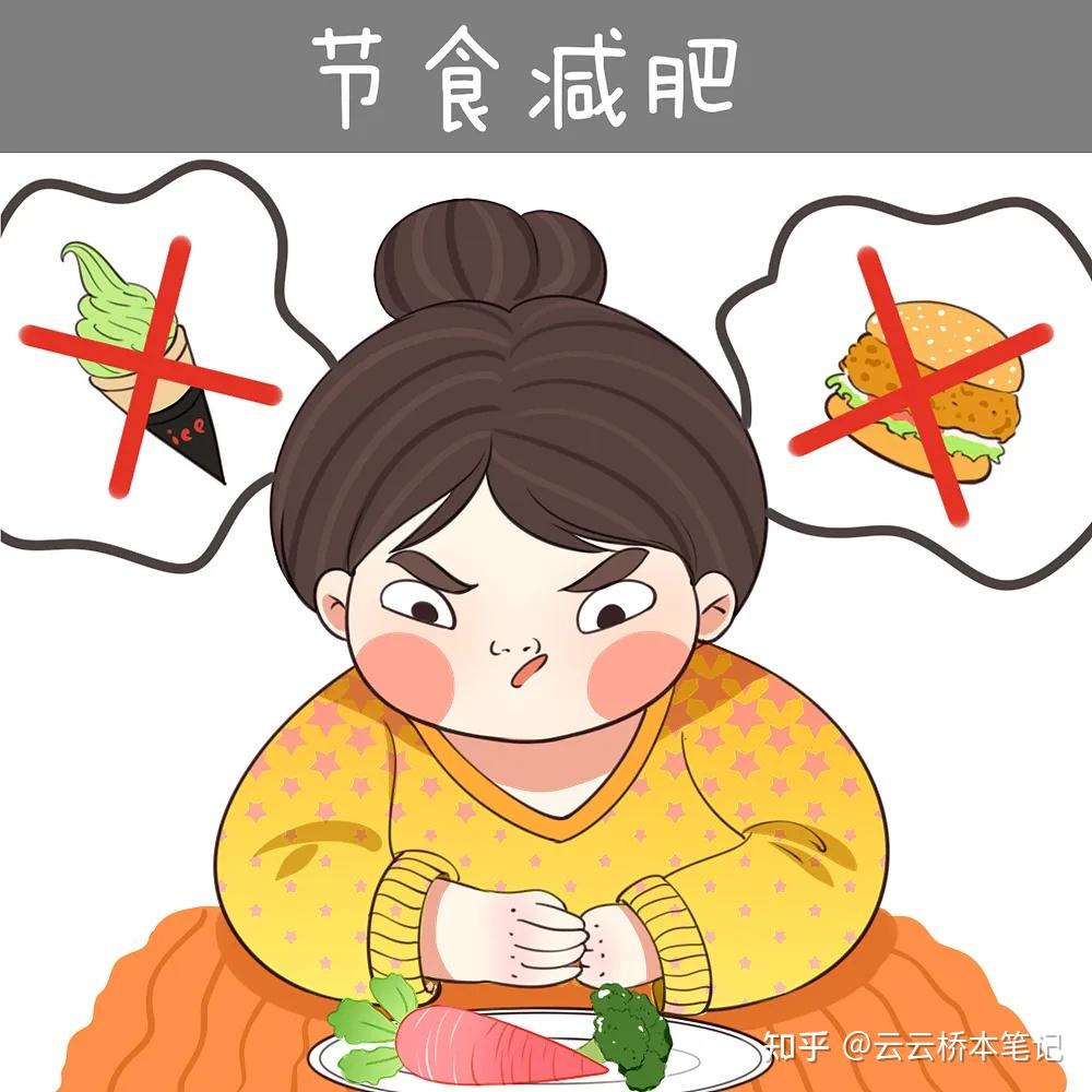 桥本变瘦的4个方法 - 知乎