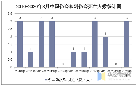 2020年中国伤寒和副伤寒发病数量、死亡人数、治疗与预防措施 - 知乎