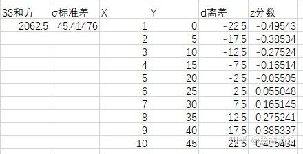 统计-Z分数概念 - 知乎