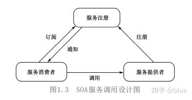 微服务架构原理开发实战 不看此文你还真不知道微服务是个什么鬼 知乎