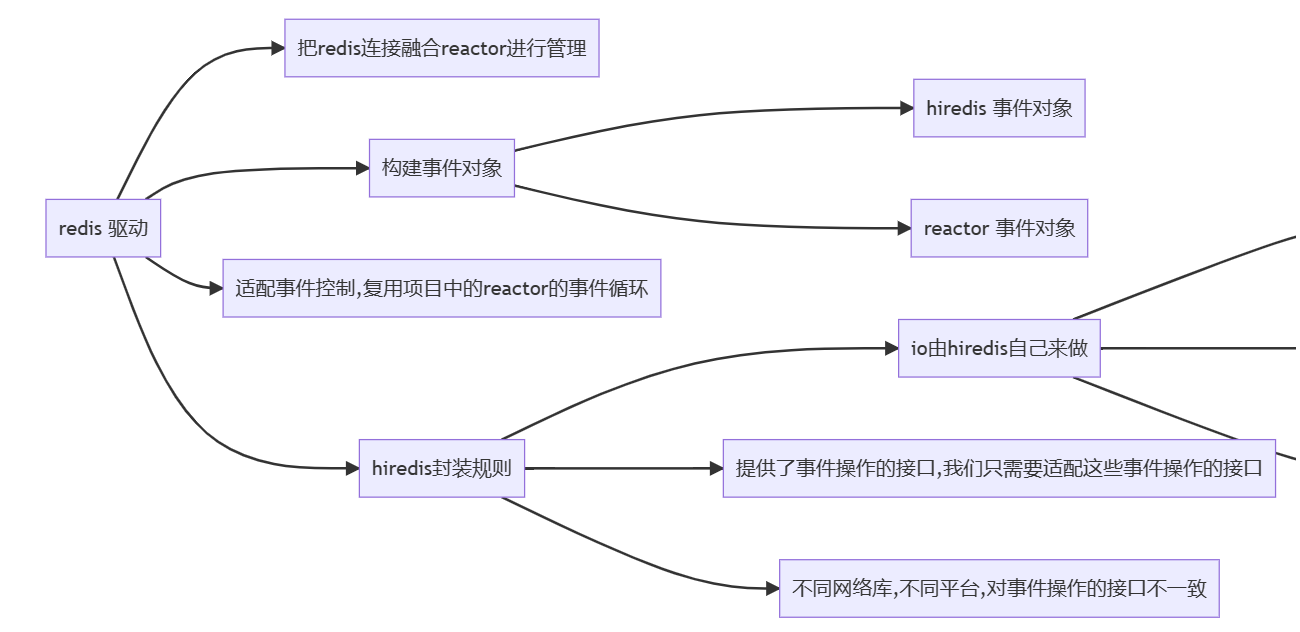 Redis驱动实现异步连接 - 知乎