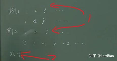 【离散数学-集合论】可数集合及无穷 - 知乎
