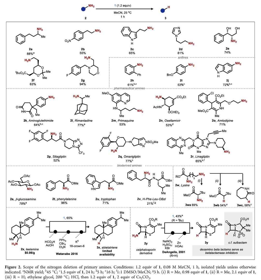 实用有机合成化学 | 无需使用重氮盐,一级胺在室温下一步实现多种官能化 - 知乎