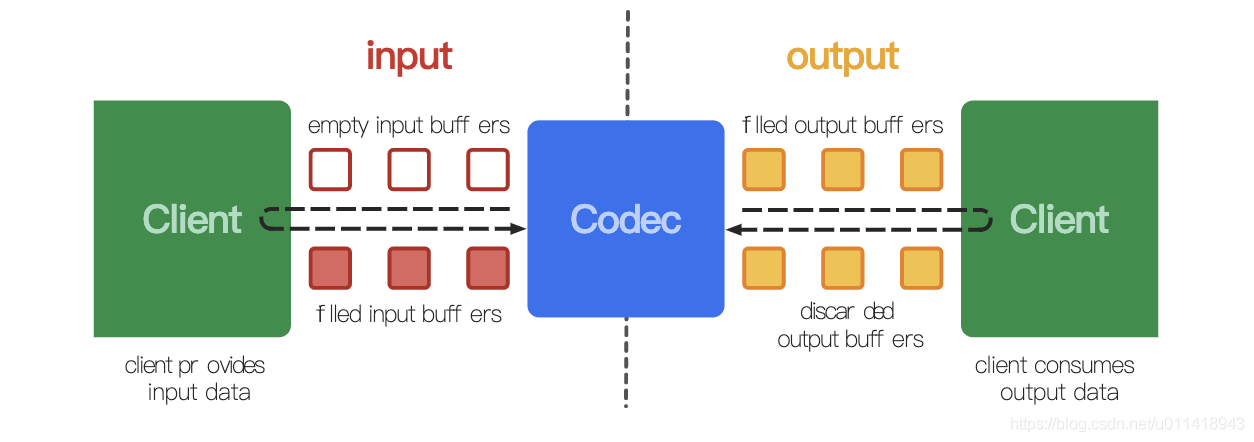 Android 音视频编解码(二) -- MediaCodec 解码(同步和异步) - 知乎