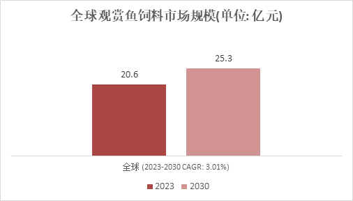 2023年高考人數預測_高考人數預估_高考考生人數預測