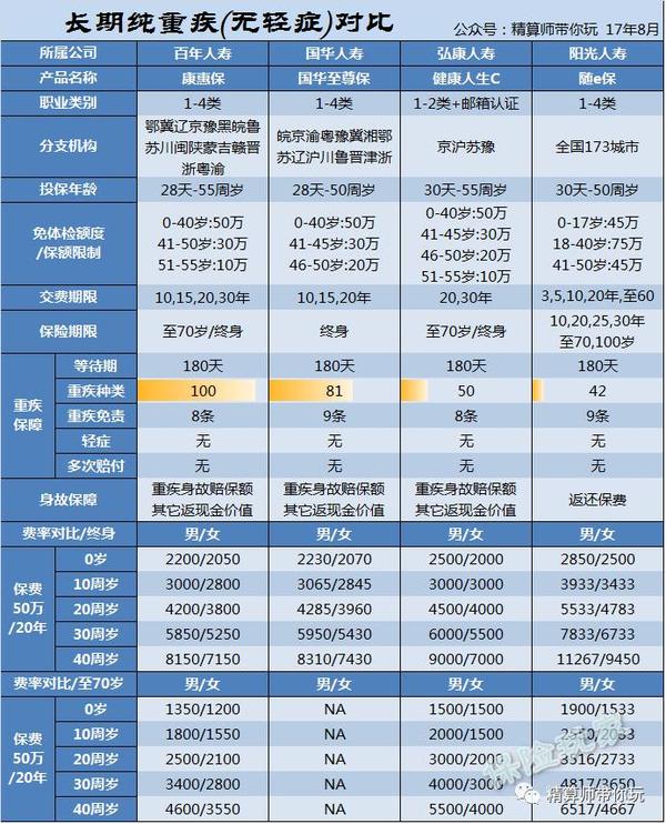 人保排名_中国人保