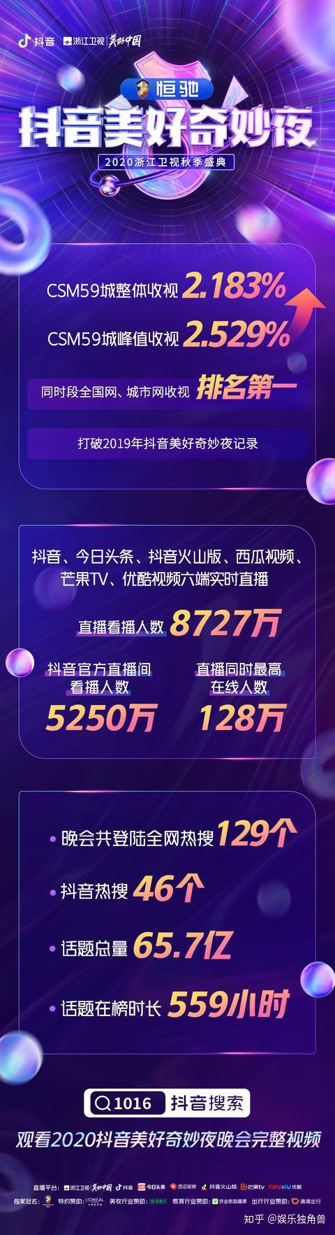 抖音的美好奇妙夜直播_抖音美好奇妙之夜重播_抖音美好奇妙夜重播