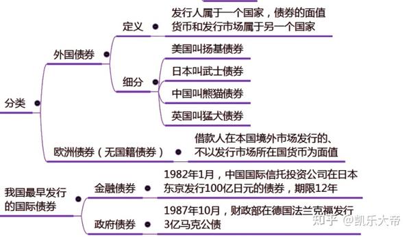 第五章 债券 - 知乎