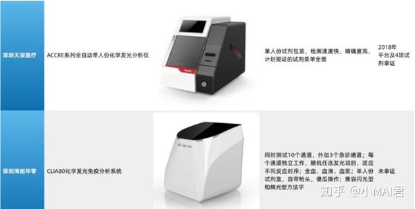 POCT高效精准、开放式管理如何达成?(完结篇) - 知乎