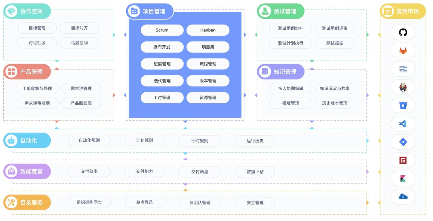 高效团队必备:2024年10款开源项目管理工具推荐 - 知乎