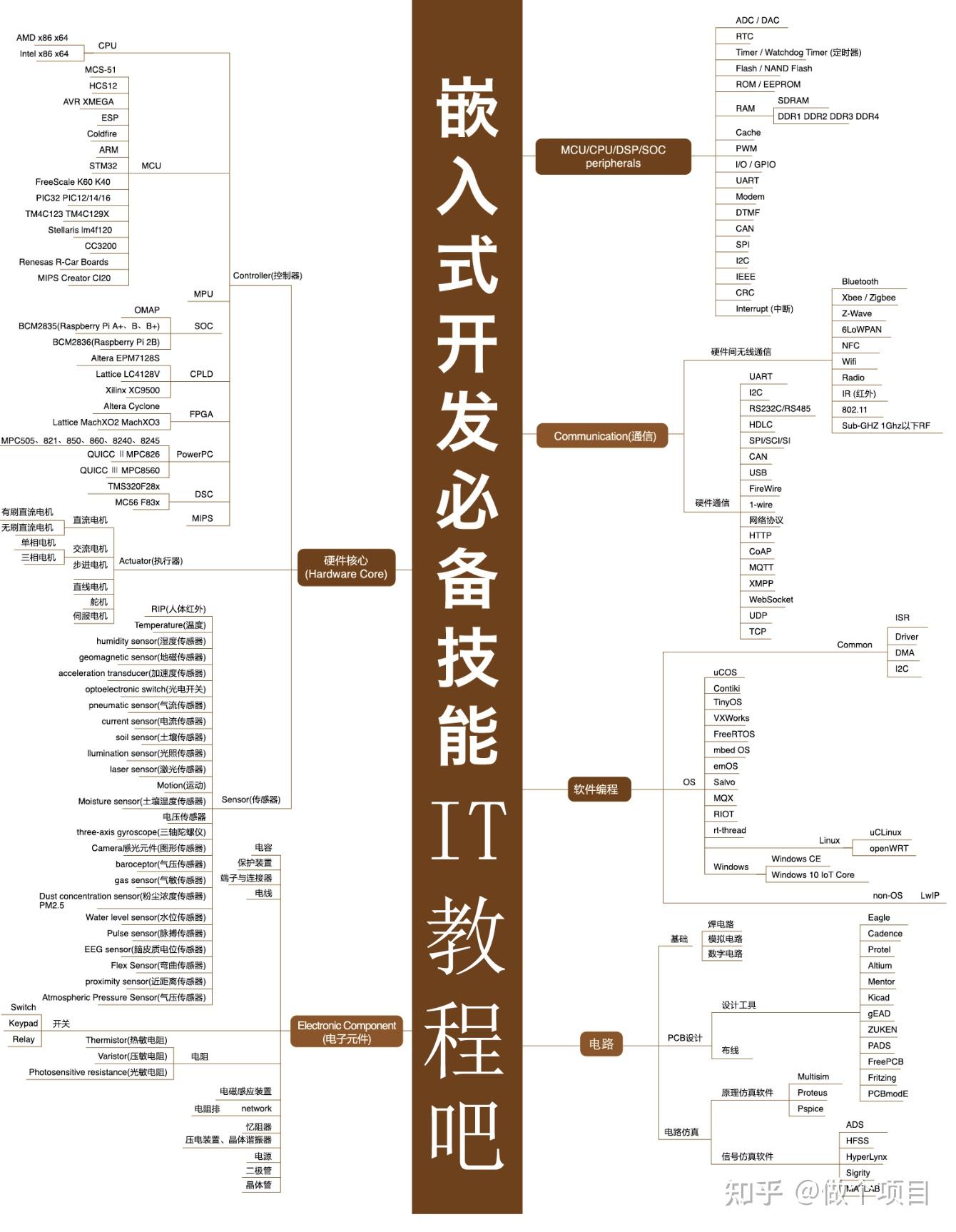 嵌入式知识图谱