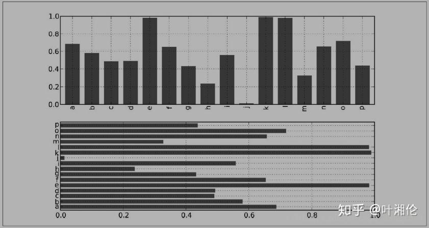 Python数据分析:手把手教你用Pandas生成可视化图表 - 知乎
