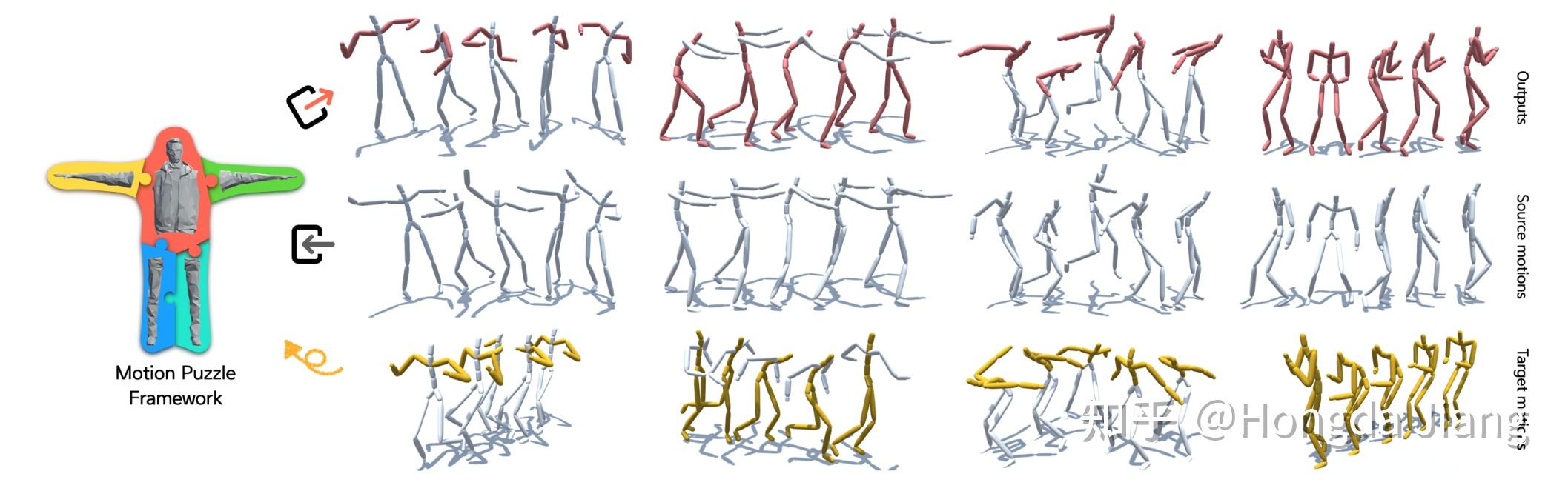 [2022][SIG] Motion Puzzle: Arbitrary Motion Style Transfer by Body Part ...