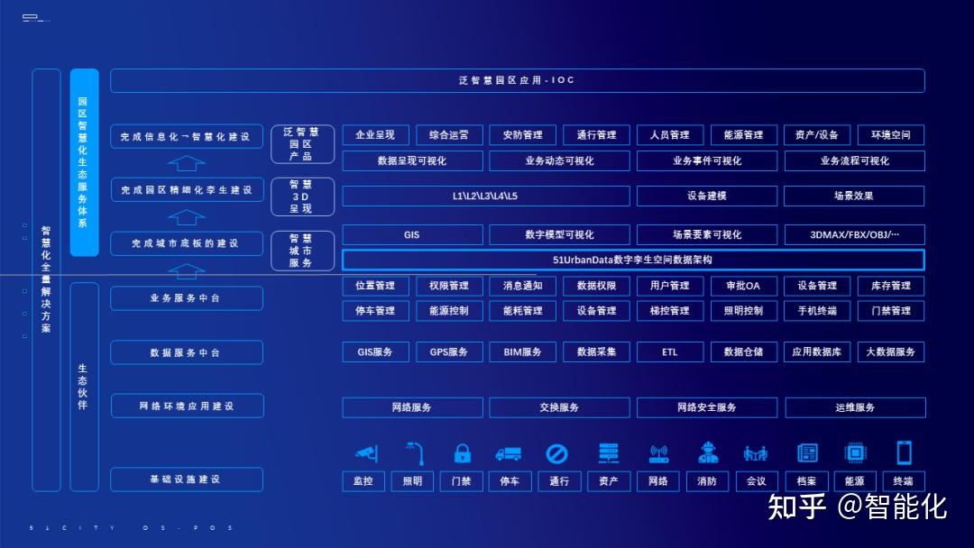 10个智慧园区总体系统架构图ppt格式可编辑素材