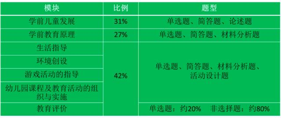 幼儿园教育原理属什么学科_幼儿园安全教育图片