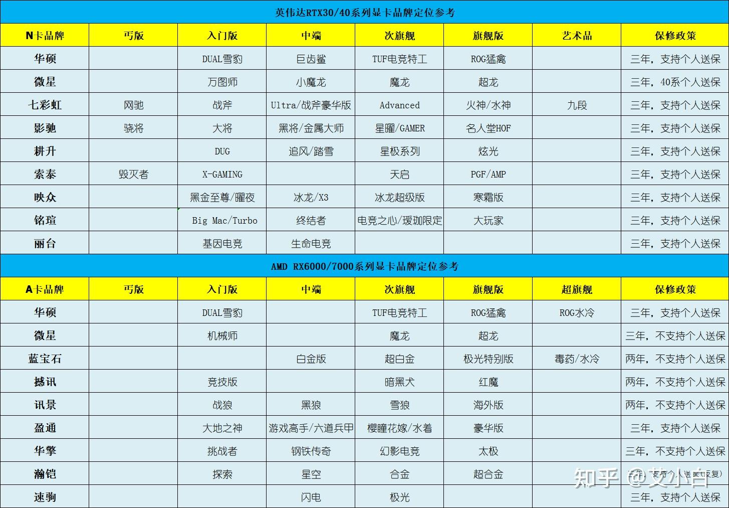 四,显卡品牌型号定位